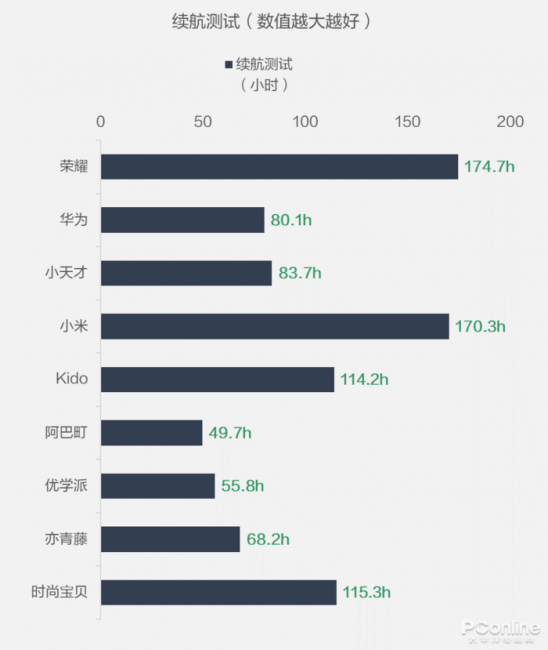 小学生智能手表排行榜前十名有哪些