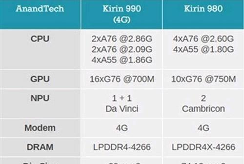 华为荣耀v30和华为p30有什么区别