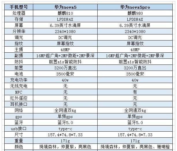 华为nova5和nova5pro的区别