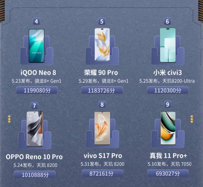 索尼手机排行榜