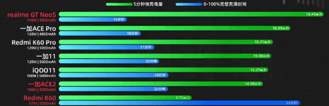 国产手机哪个牌子好用又便宜