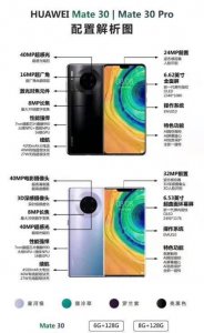 mate30跟mate30pro哪个好用 了解mate30pro最严重缺点