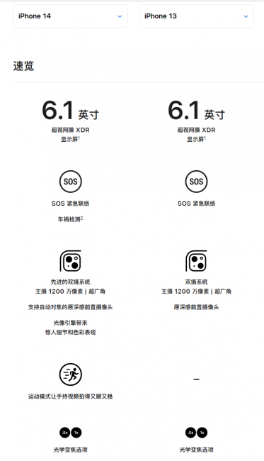iphone13和14哪个值得买