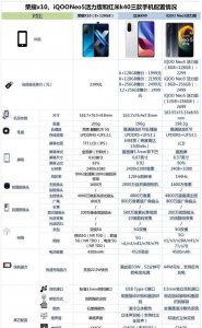 荣耀x10和红米k40哪个好 红米K40性能吊打荣耀