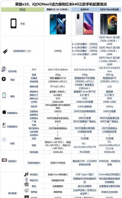 荣耀x10和红米k40哪个好