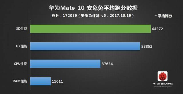 华为mate9pro有红外线功能吗