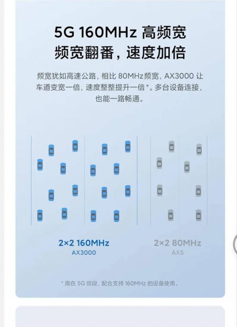 一般家用什么路由器最好最快