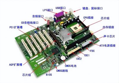 自己组装电脑主板怎么选 附主板和cpu对照一览表