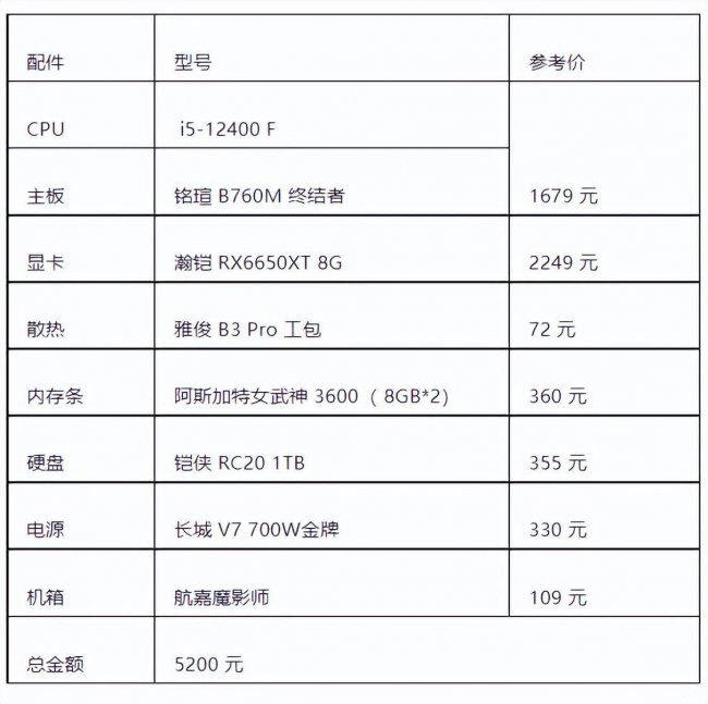 电脑主机买什么配置好用