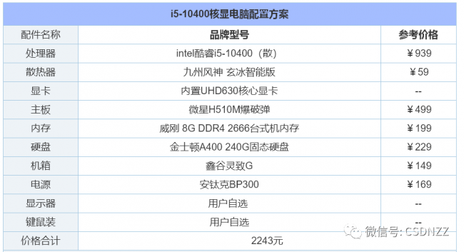 目前最好的电脑配置
