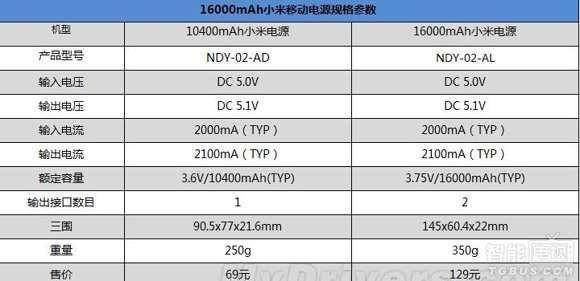 魅族mx4充电器型号是多少