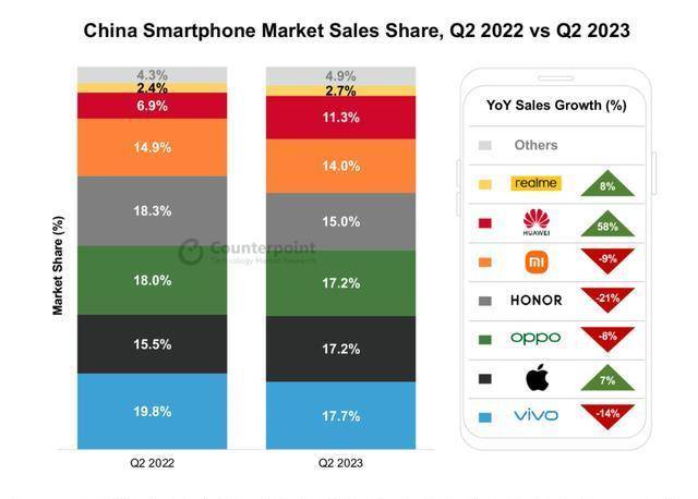 中国智能手机销量排行榜
