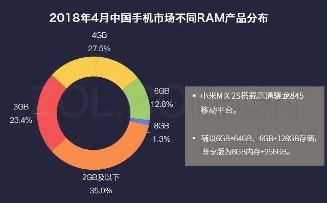 小米max2s致命缺点是什么