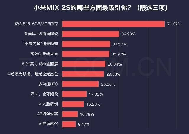 小米max2s致命缺点是什么