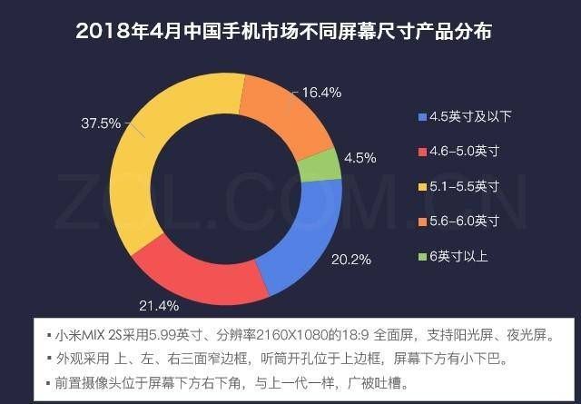 小米max2s致命缺点是什么