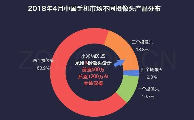 小米max2s致命缺点是什么