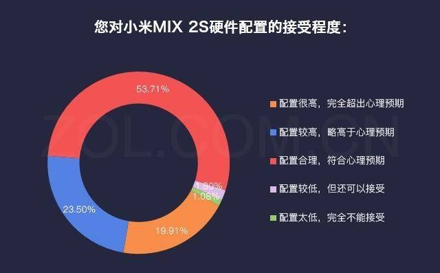 小米max2s致命缺点是什么