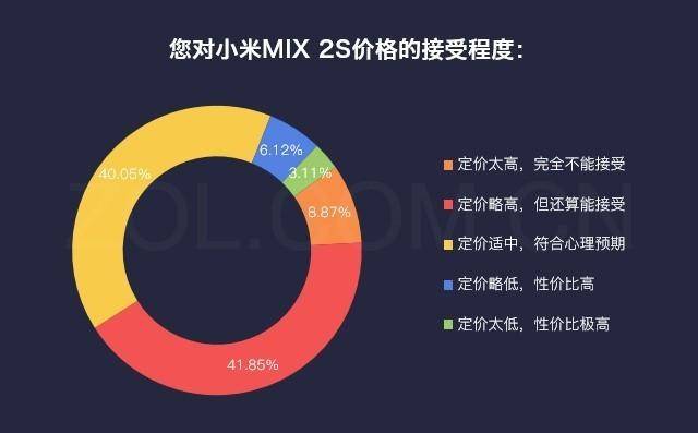 小米max2s致命缺点是什么