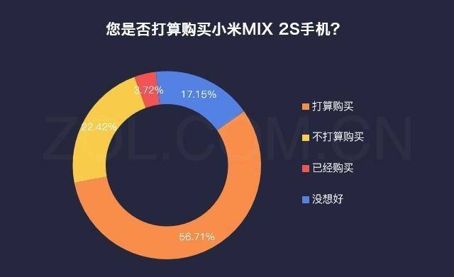 小米max2s致命缺点是什么