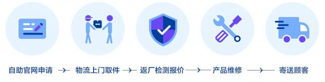三星gtn7100屏幕价格