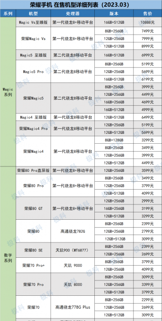 华为荣耀手机有哪些型号
