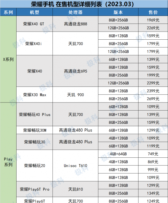 华为荣耀手机有哪些型号