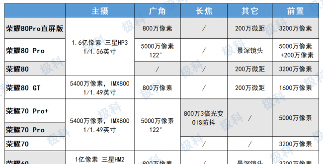 华为荣耀手机有哪些型号
