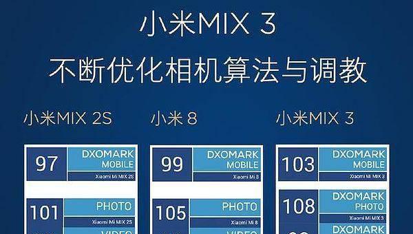 mix3前置摄像头在哪打开