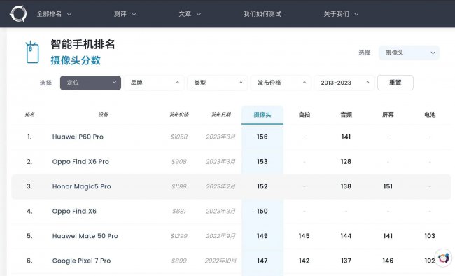 手机拍照功能排行榜