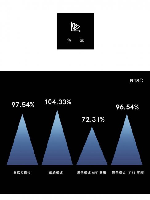 小米10pro是什么屏幕材质