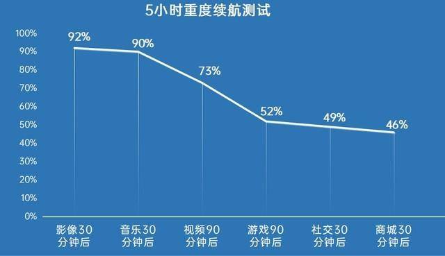 三星a52深度测评怎么样