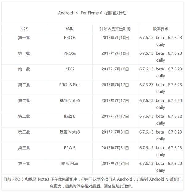 魅蓝3最高能升级到安卓多少