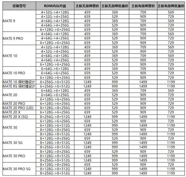 华为mate20pro可以扩展内存吗