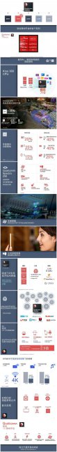 骁龙710详细参数配置