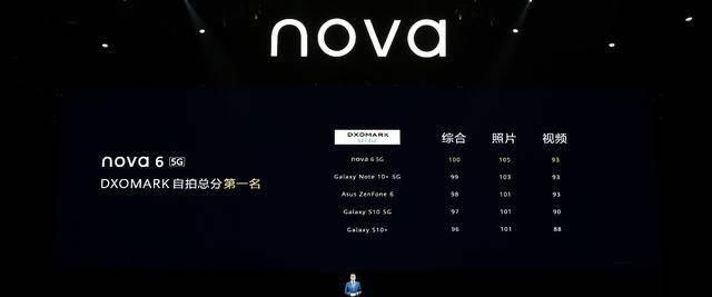 华为nova6刚出来多少钱