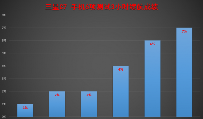 三星c7有红外线功能吗怎么用