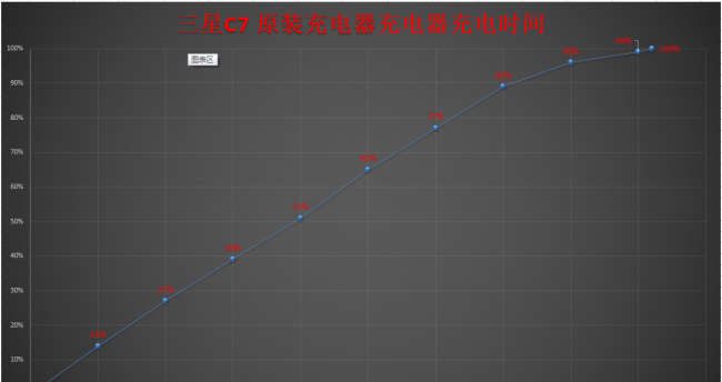 三星c7有红外线功能吗怎么用