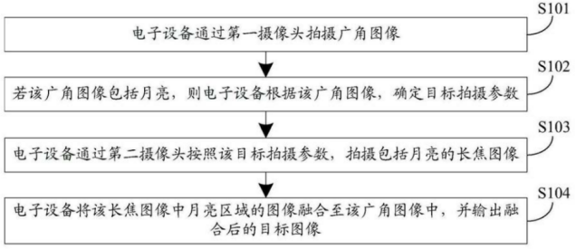 vivox21怎么拍月亮更清晰
