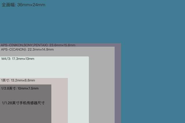 手机最高像素是多少