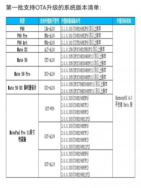 mate20可以升级鸿蒙系统吗