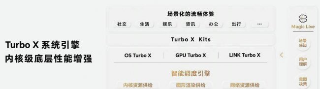 华为荣耀7最新系统版本