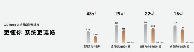 华为荣耀7最新系统版本