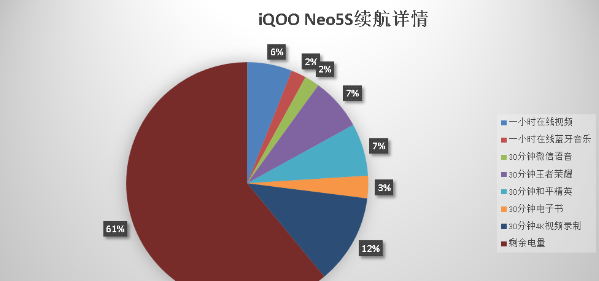 iqooneo5s发热严重怎么办