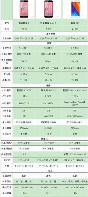 魅蓝2内存卡怎么设置