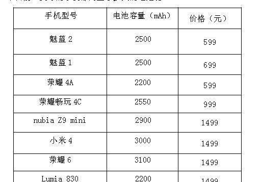 魅蓝2内存卡怎么设置