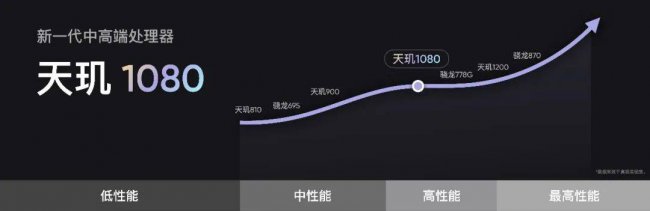 真我手机为什么那么便宜