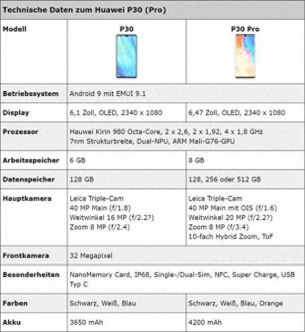 华为p30pro参数多少厘米