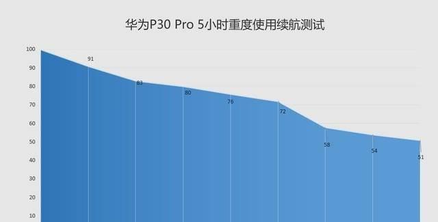 华为p30pro价格多少