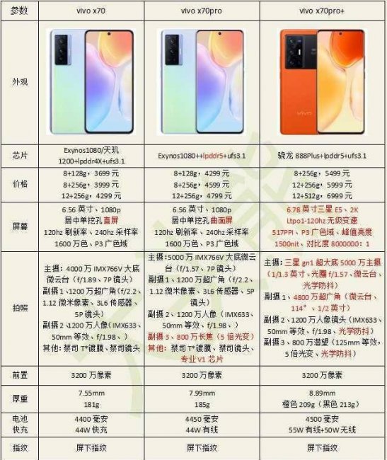 vivox70pro手机配置参数