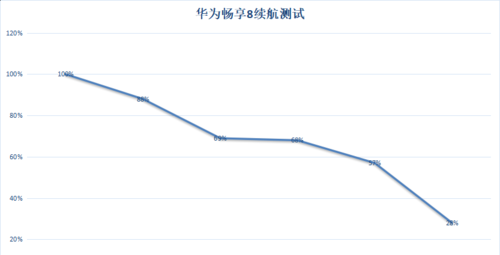 华为畅享8尺寸是多少